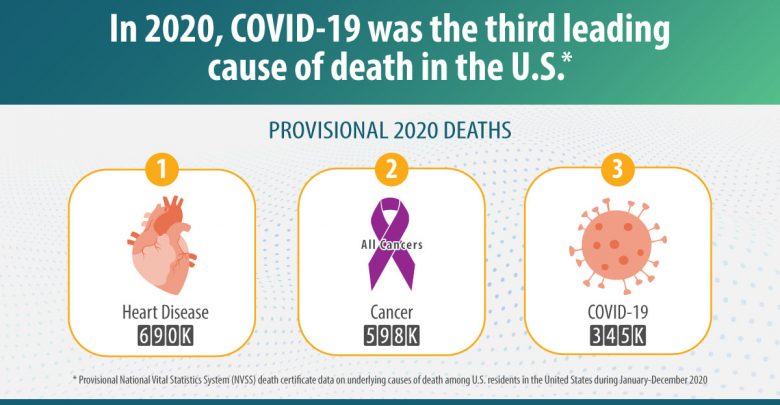 Source: CDC