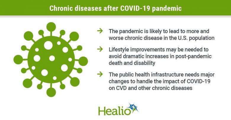 After a pandemic, there can be "an enormous wave of deaths and disabilities" from chronic illness