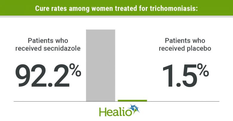 Trichomoniasis infographic