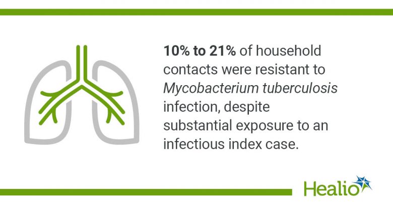 Mycobacterium TB infographic
