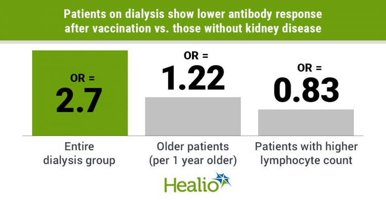 COVID-19 vaccine antibody response