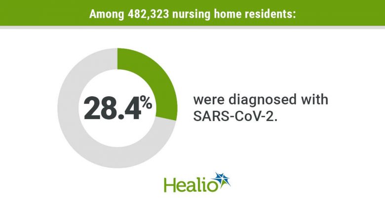 Nursing home infographic