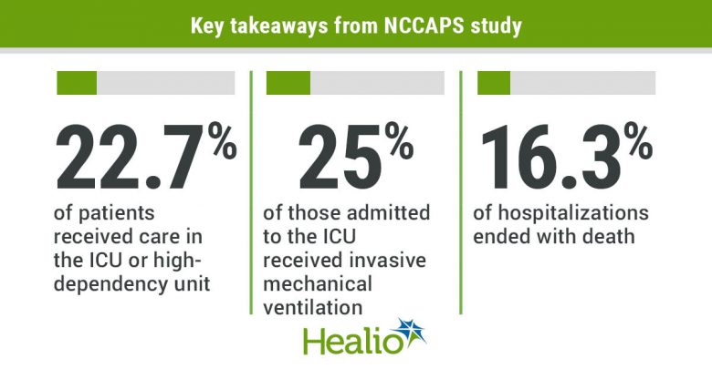 Infographic showing key takeaways of the NCCAPS study