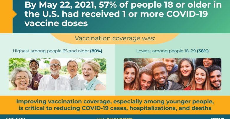 Source: CDC.gov.