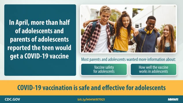 Source: CDC.gov