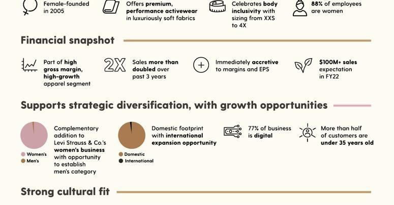 Levi Strauss & Co. to Acquire Activewear Brand Beyond Yoga | Business