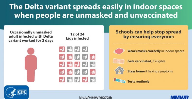 Source: CDC.gov.