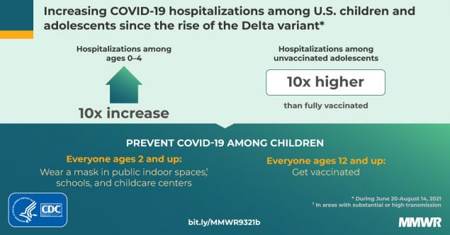 Source: CDC.