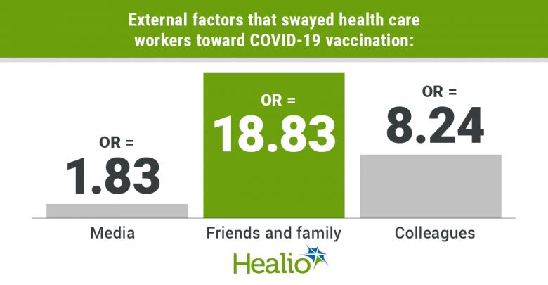 External factors that swayed health care workers toward COVID-19 vaccination.