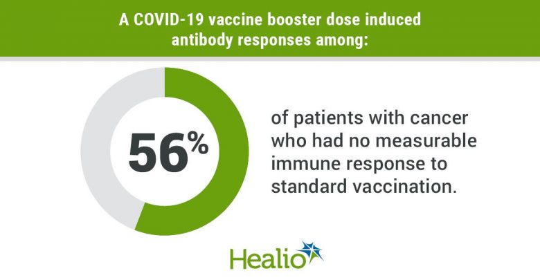 Antibody response to COVID-19 booster.