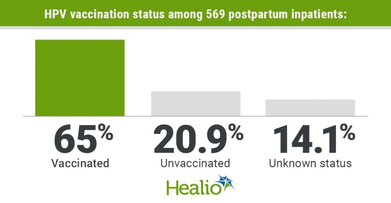 Intervention aims to close gaps in HPV vaccine uptake