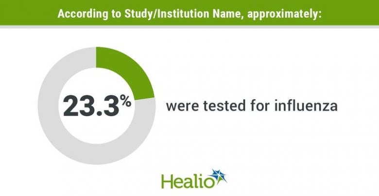 Among 166,268 patients with community-acquired pneumonia
