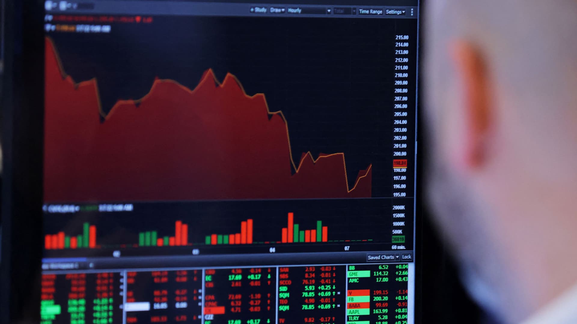 Here's what is behind the stock market's sell-off and what we're doing about it