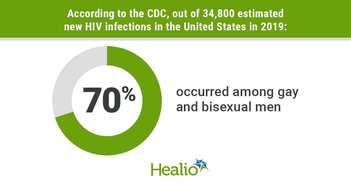 IDN0923GayMensHIVAIDSAwarenessDay_Graphic_01_WEB