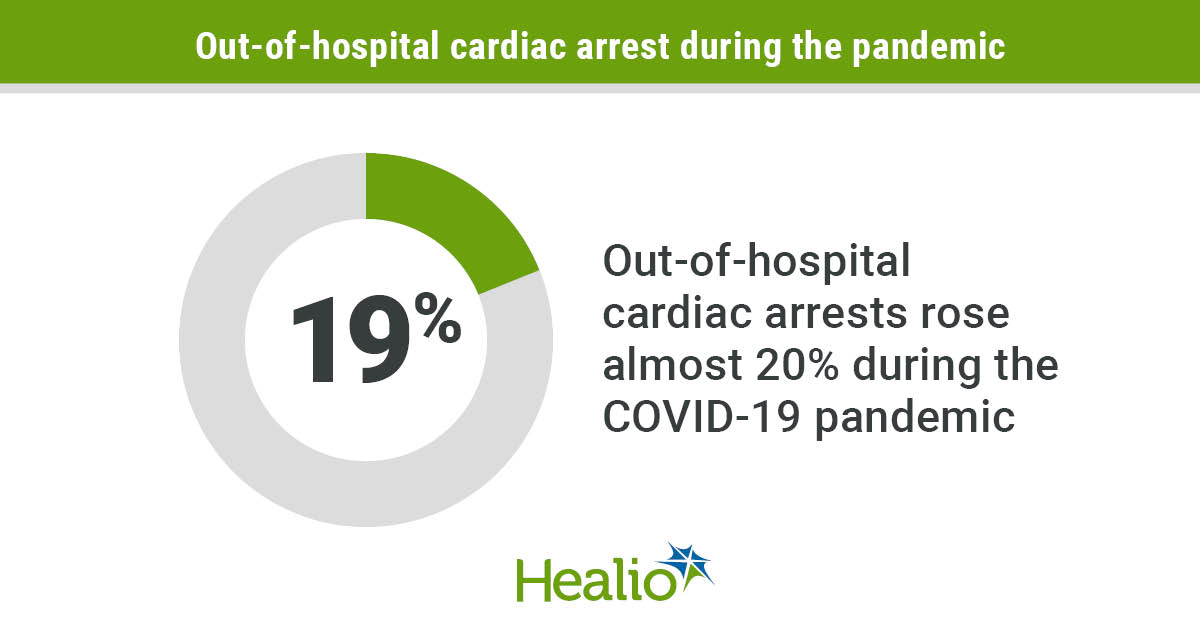Graphical depiction of data presented in article
