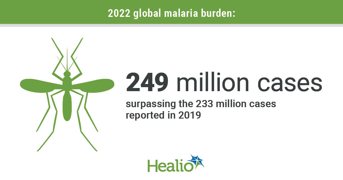 IDN1123WHOmalaria_Graphic_01_WEB