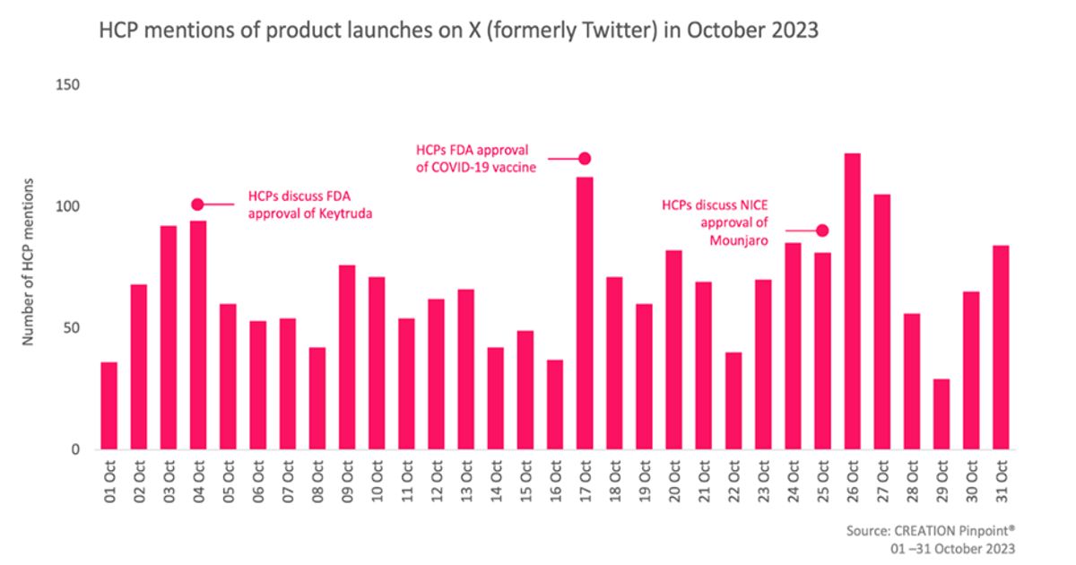 HCPs welcome approval of updated Novavax COVID-19 vaccine