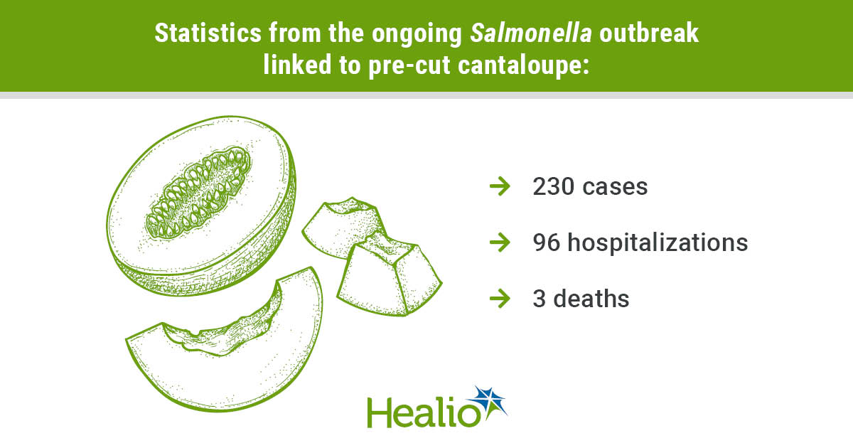 Statistics from ongoing Salmonella outbreak