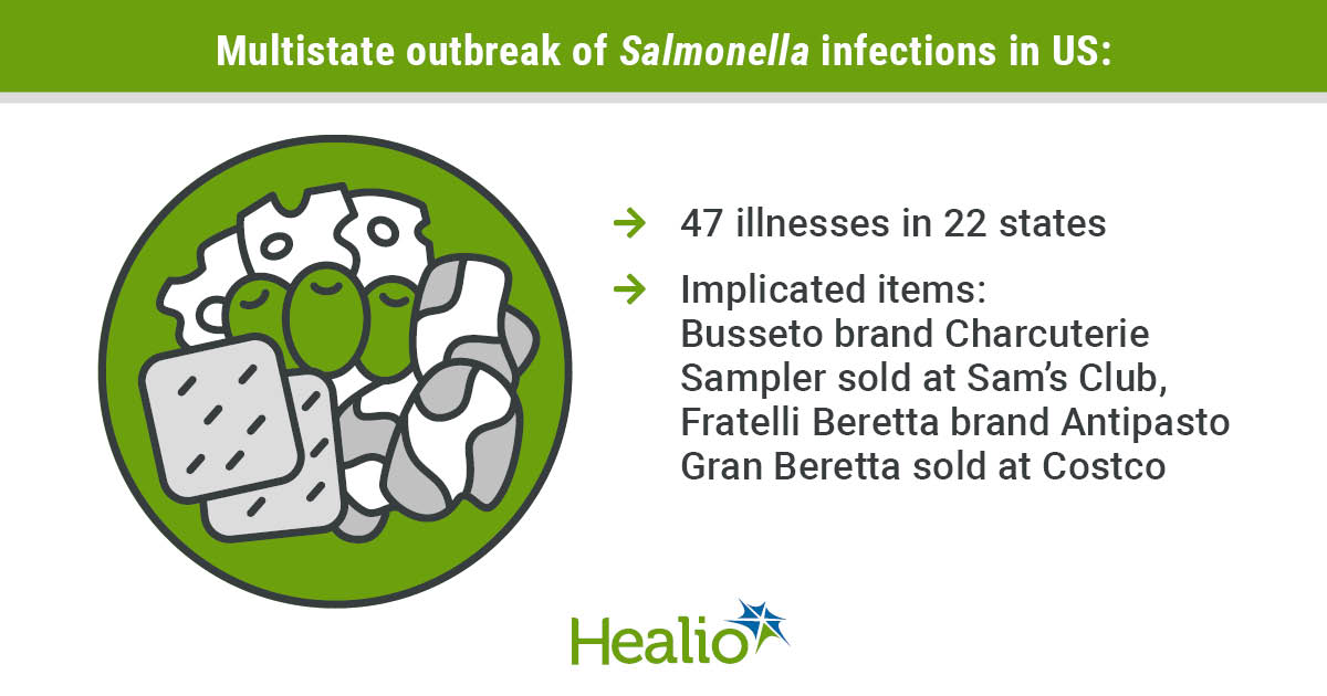 IDN0124Salmonella_Graphic_01_WEB