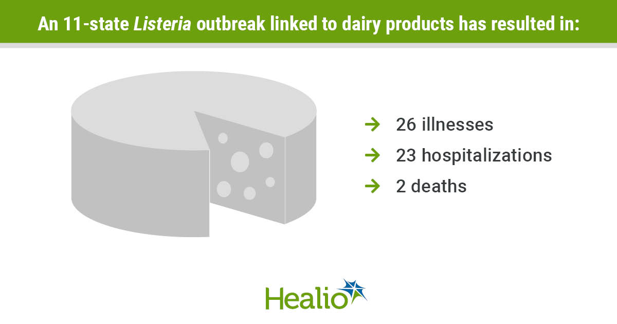 IDN0224Listeria_Graphic_01_WEB